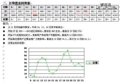 郵件營(yíng)銷數(shù)據(jù)監(jiān)測(cè)