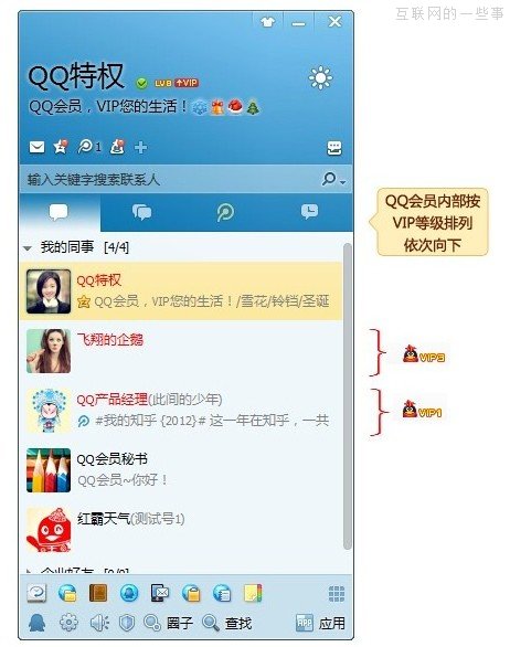 看QQ會員如何實現(xiàn)品牌資產(chǎn)增值？,互聯(lián)網(wǎng)的一些事