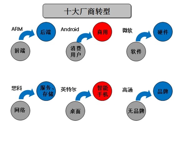 絕對(duì)熱點(diǎn)：IT生態(tài)系統(tǒng)崩盤(pán)中謀新生