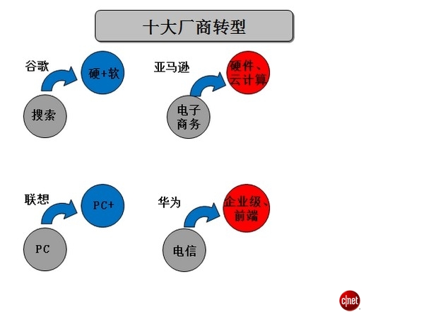 絕對(duì)熱點(diǎn)：IT生態(tài)系統(tǒng)崩盤(pán)中謀新生