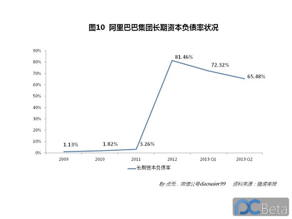 中國最賺錢互聯(lián)網(wǎng)公司：阿里巴巴2013年業(yè)績有多靚？