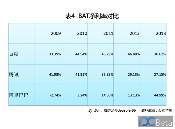 中國最賺錢互聯(lián)網(wǎng)公司：阿里巴巴2013年業(yè)績有多靚？