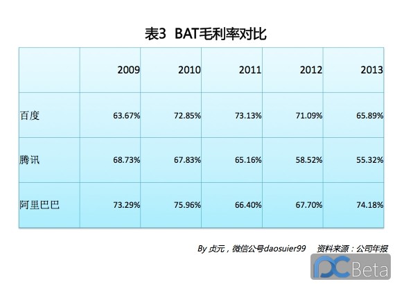 中國最賺錢互聯(lián)網(wǎng)公司：阿里巴巴2013年業(yè)績有多靚？