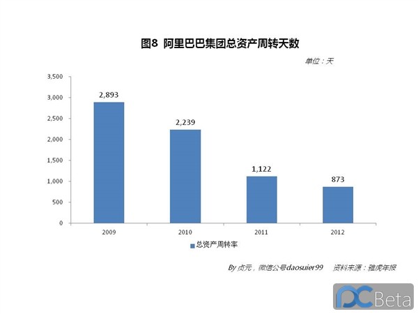 中國最賺錢互聯(lián)網(wǎng)公司：阿里巴巴2013年業(yè)績有多靚？
