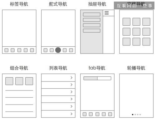 8種移動APP導(dǎo)航設(shè)計模式大對比,互聯(lián)網(wǎng)的一些事